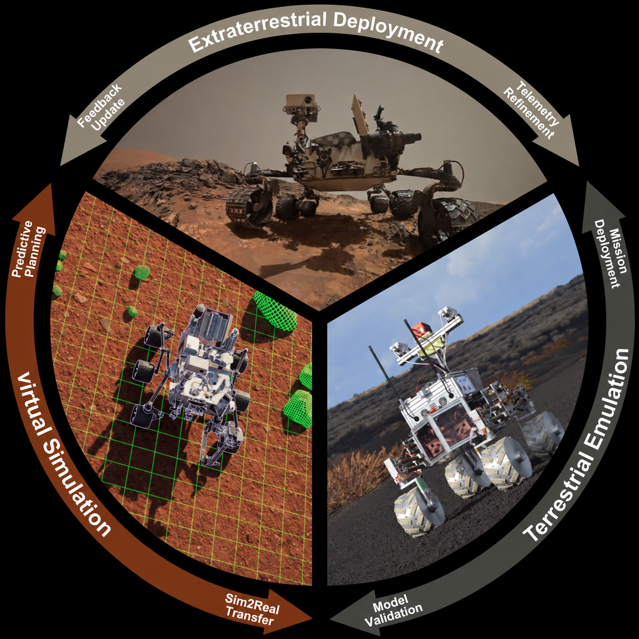 Visualization for Mining beyond Earth with Space Robots: Exploration, Sampling, and Extraction